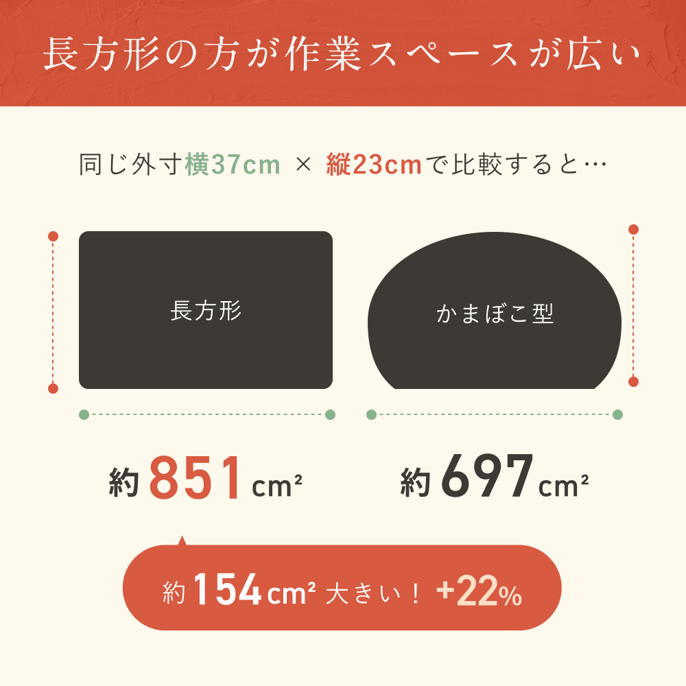 毎日、毎日、使いやすいまな板Ra Le-Na - Ra Le‐Na
